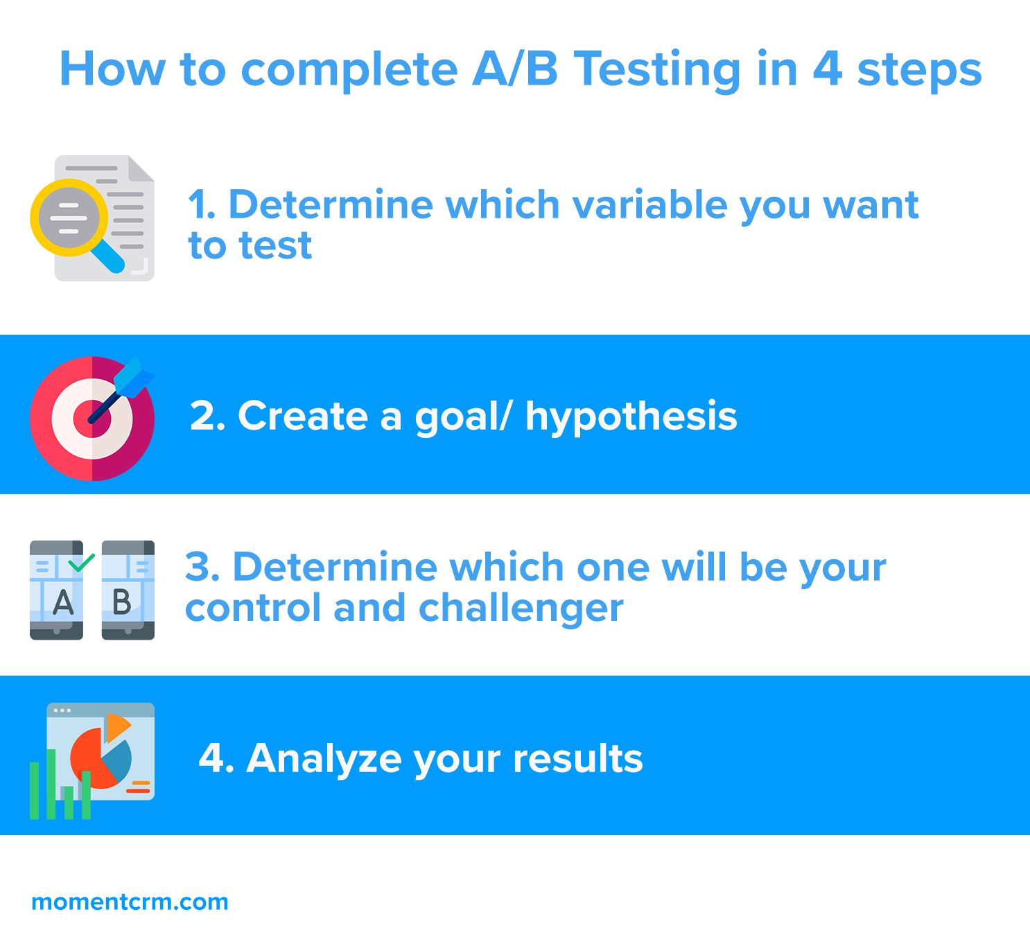 How to do A/B testing