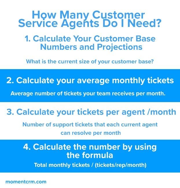 Calculating the number of customer service agents