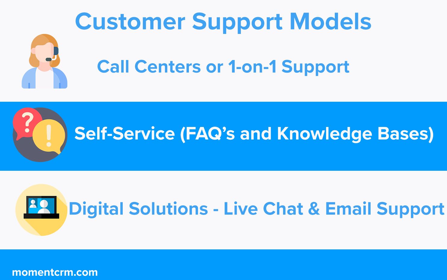 3 types of customer support models