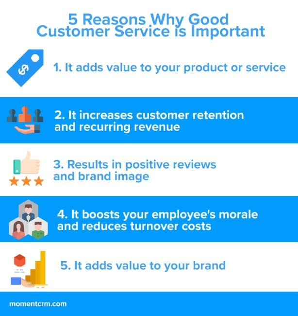 Why good customer service is important