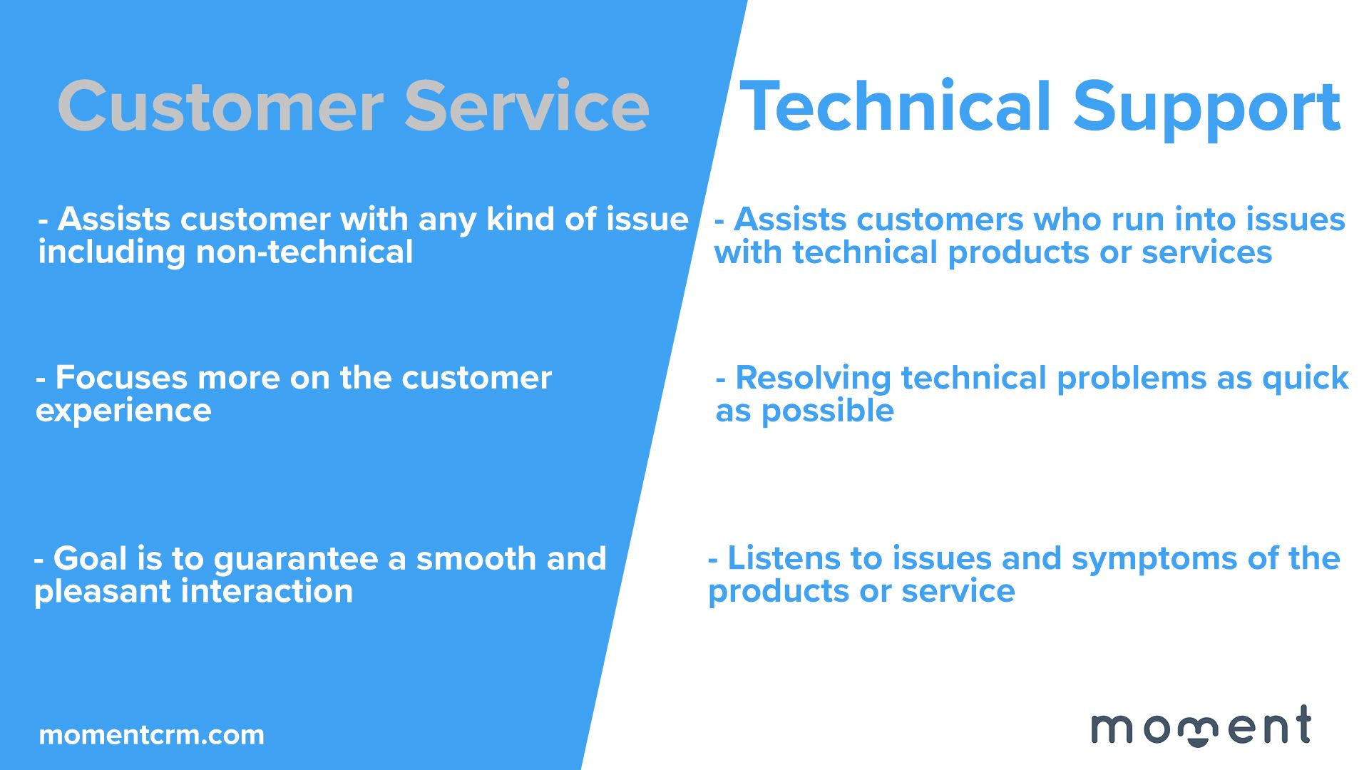 Technical support vs customer support: the differences