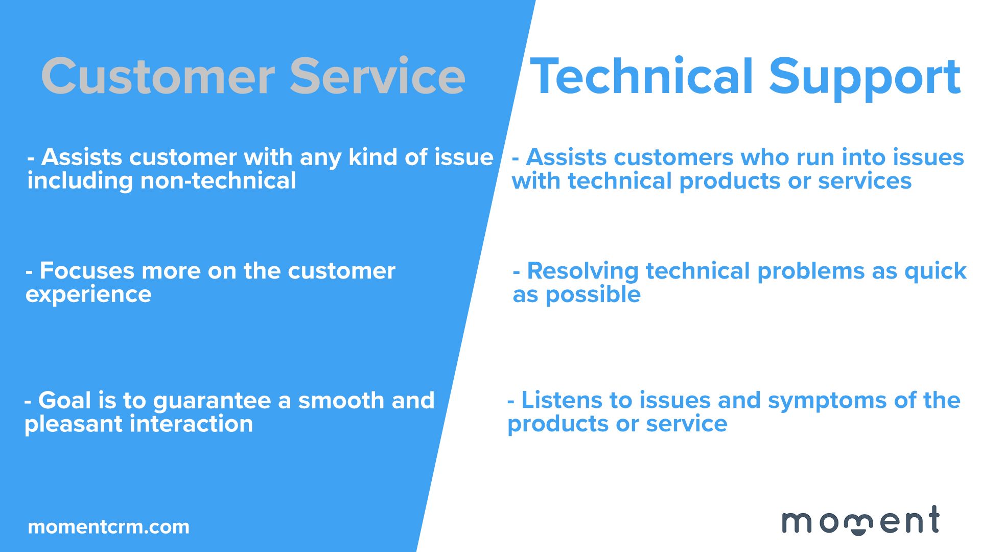 Customer Service vs Technical Support