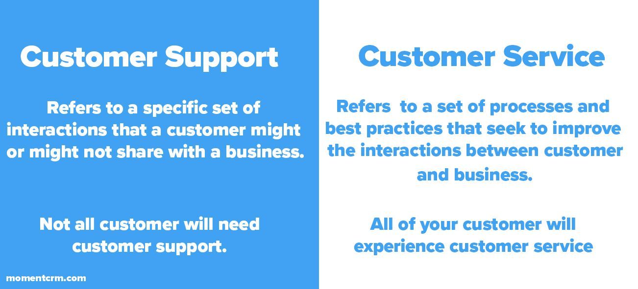 The difference between customer support and Customer service