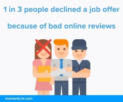 1 in 3 people declined a job offer because of bad online reviews