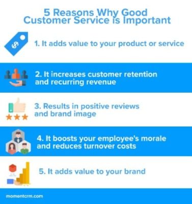 Why good customer service is important