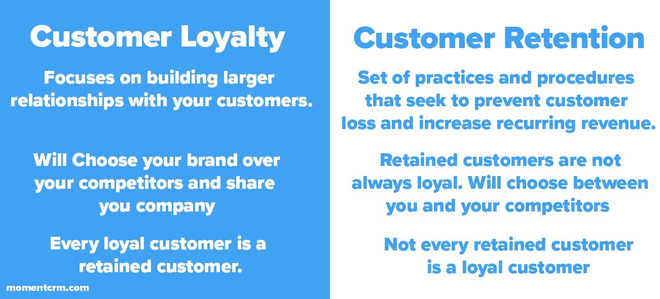 Customer Loyalty vs customer Retention