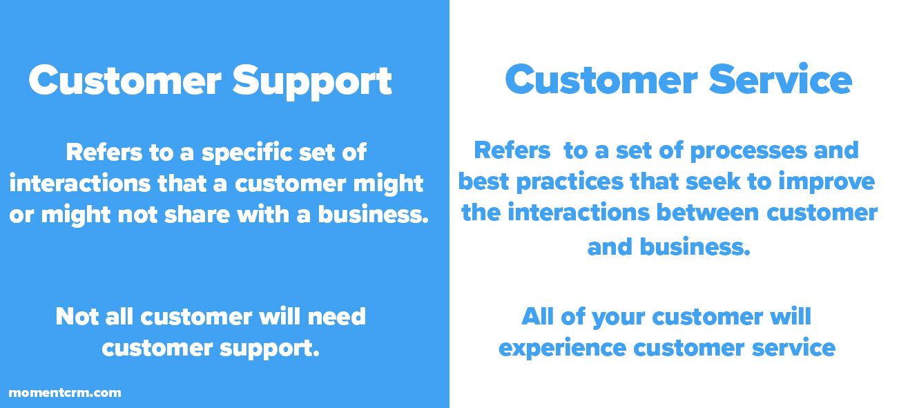 Customer Support vs Customer Service