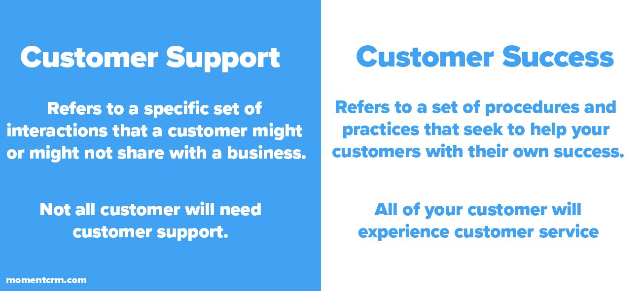 Customer Support vs Customer Success