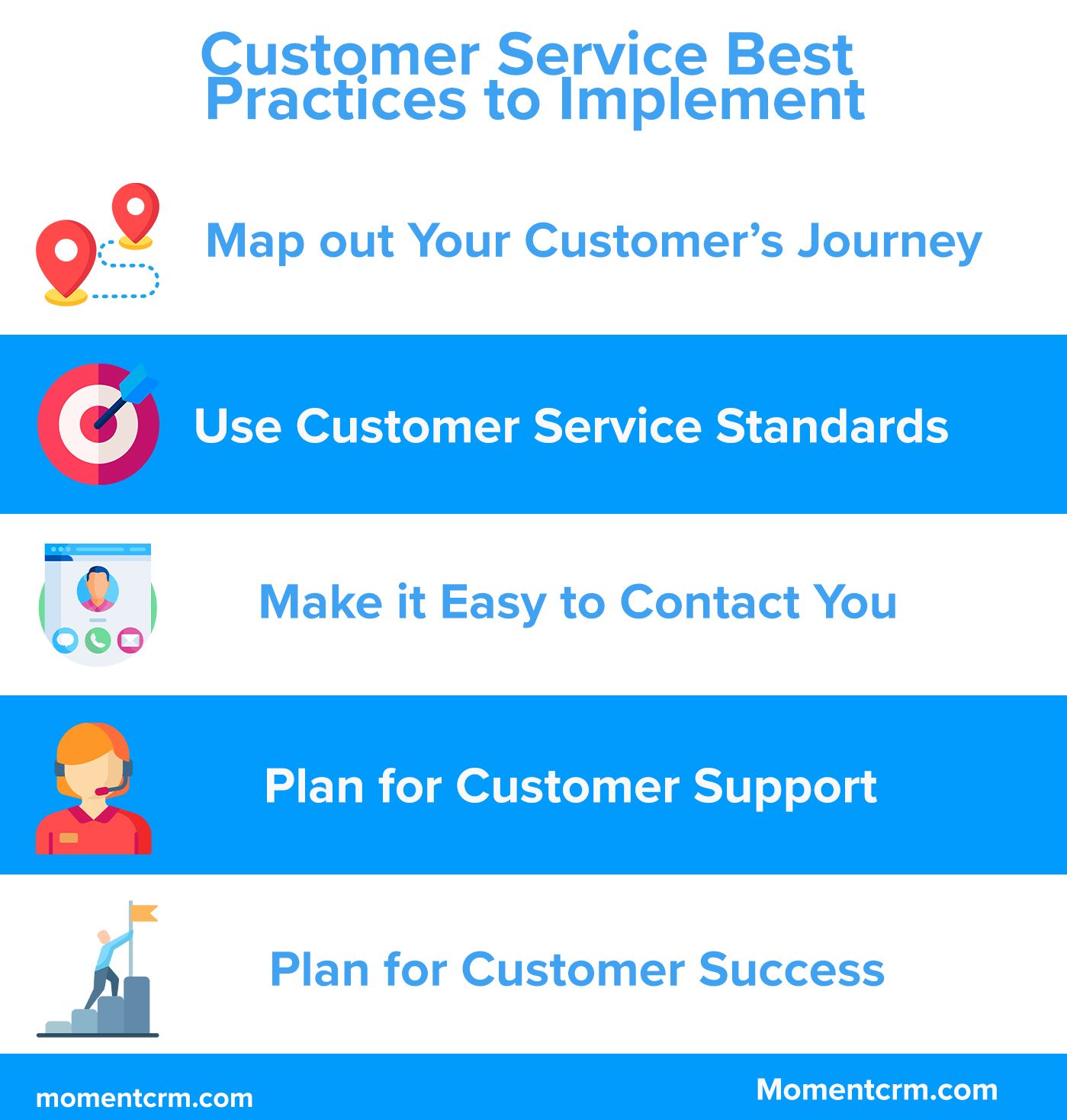 Customer Service Best Practices to implement
