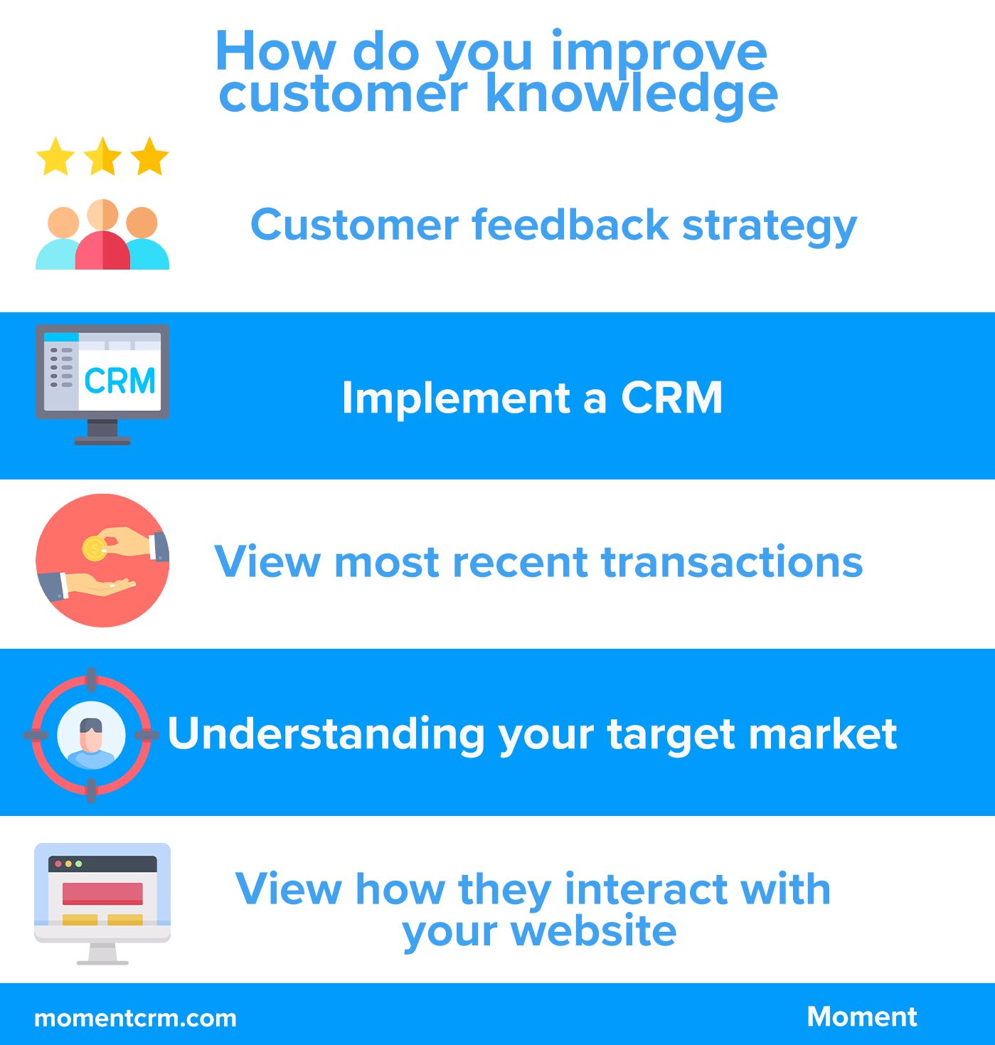 5 ways to improve customer knowledge